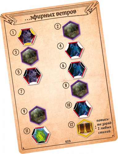 Настольная игра - Настільна гра Gloomhaven. Похмура гавань: Забуті кола (Gloomhaven: Forgotten Circles) Доповнення RUS