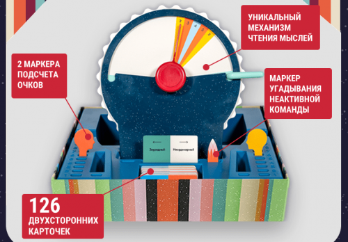 Настольная игра - Настільна гра Довжина Хвилі (Wavelength) RUS