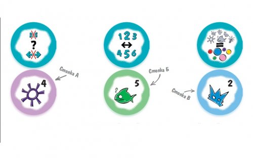 Настольная игра - Настольная игра Торопыжка