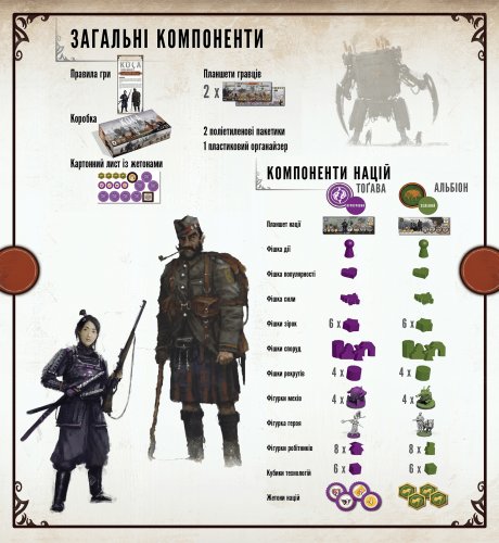 Настольная игра - Доповнення Коса. Загарбники з Далеких Країв (Scythe. Invaders from Afar)