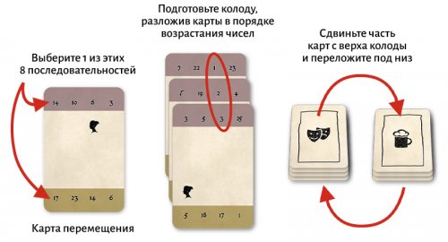 Настольная игра - Настольная игра Черная соната (Black Sonata) RUS