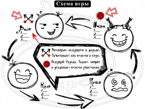 Настольная игра - Настільна гра Карти на стіл (Loaded Questions)