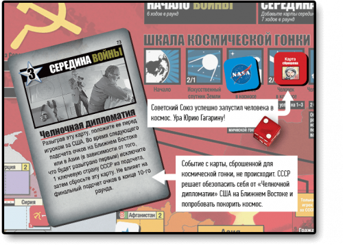 Настольная игра - Настільна гра Сутінкова Боротьба (Twilight Struggle)