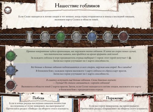 Настольная игра - Настольная игра Герои Терринота (Heroes of the Terrinoth)