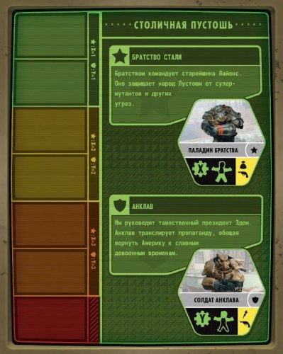 Настольная игра - Настільна гра Fallout (Фолаут) RUS
